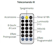 Cluster 6m M-P18 600 MicroLED Telec. IR 21F Luci di Natale